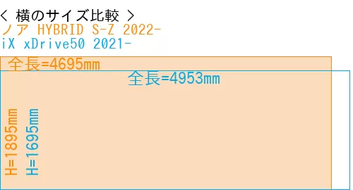 #ノア HYBRID S-Z 2022- + iX xDrive50 2021-
